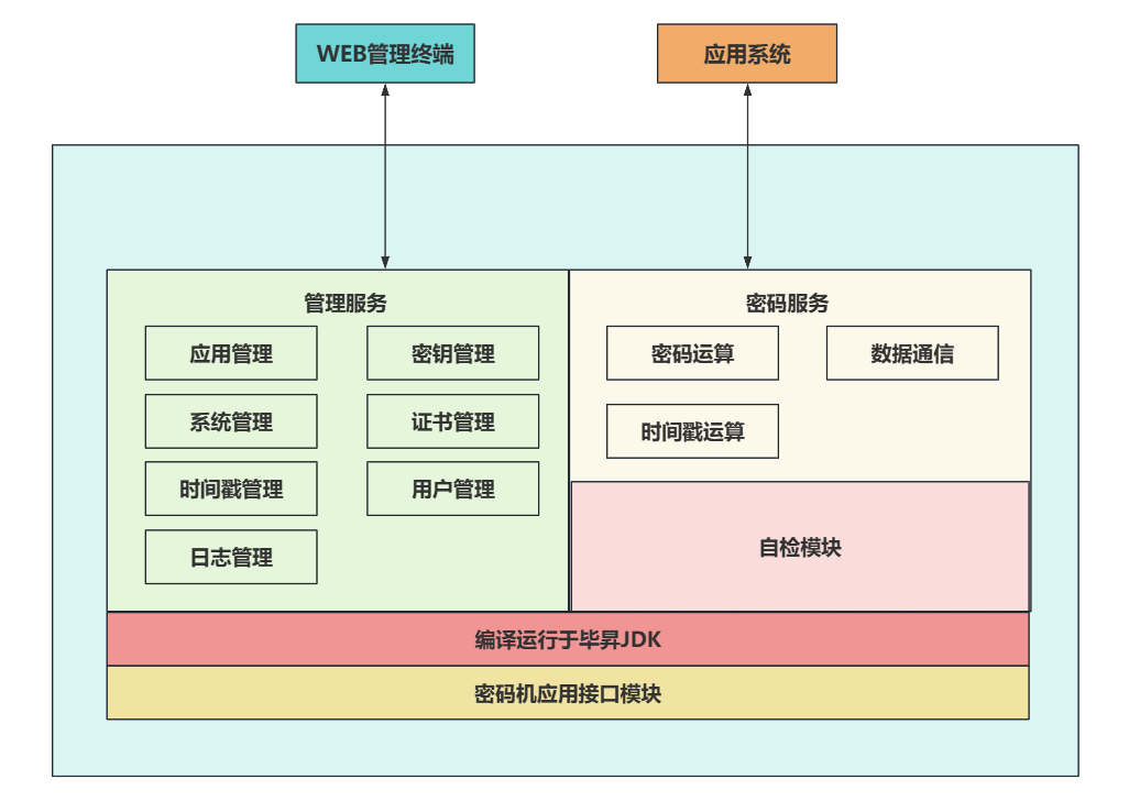 天安天创时间戳系统软件.png