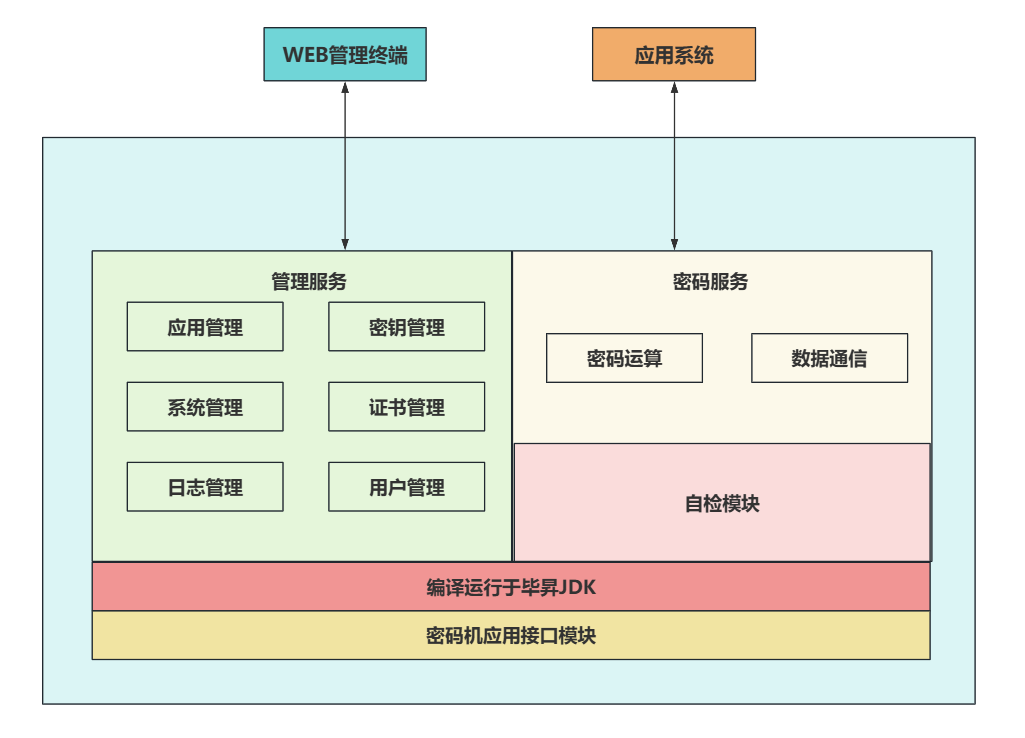 天安天创密签系统软件.png